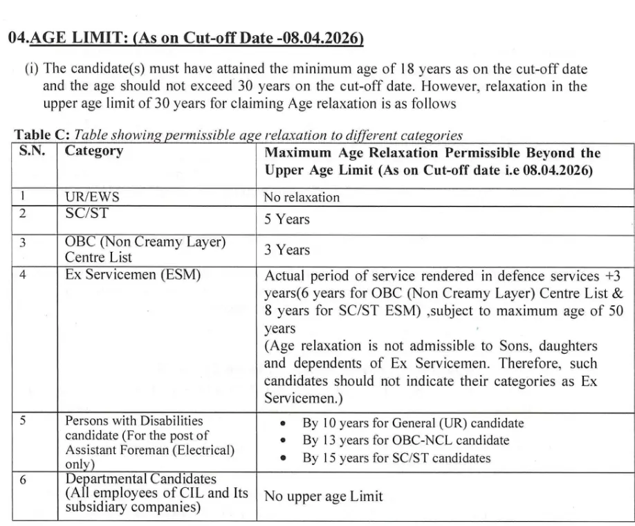 SECL Grade C Various Post Recruitment 2026