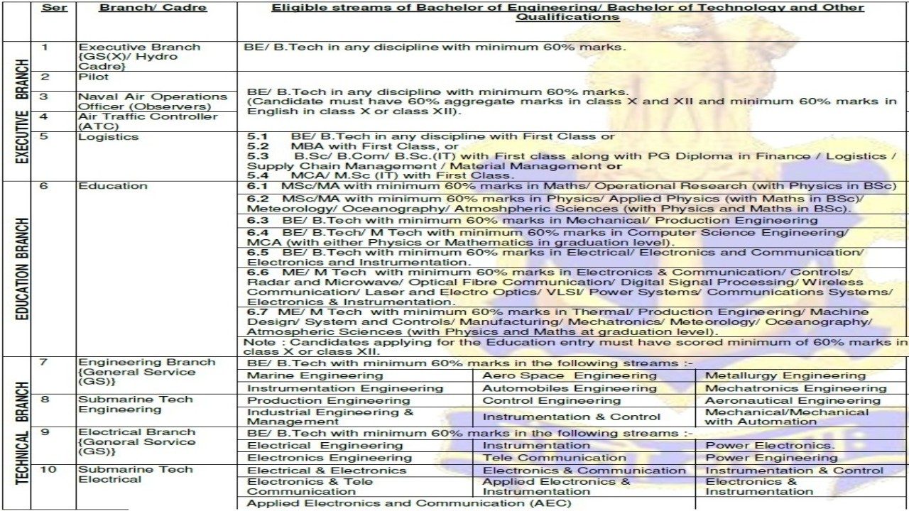 Indian Navy SSC Officer Recruitment 2026